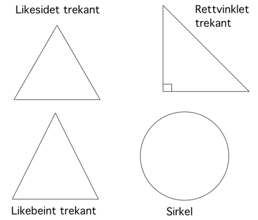 Bilde av likesidet trekant, rettvinklet trekant, likebeint trekant og sirkel.